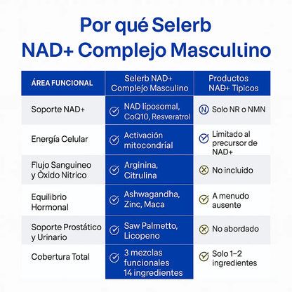 Liposomal NAD+ for Men